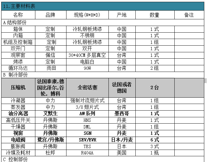深圳恒溫恒濕試驗箱