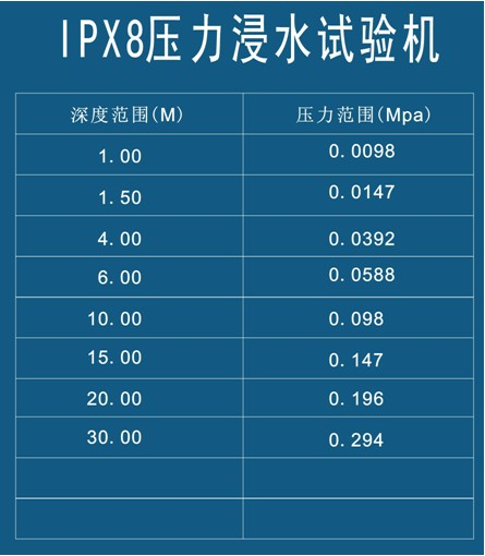 IPX7/8淋雨試驗箱